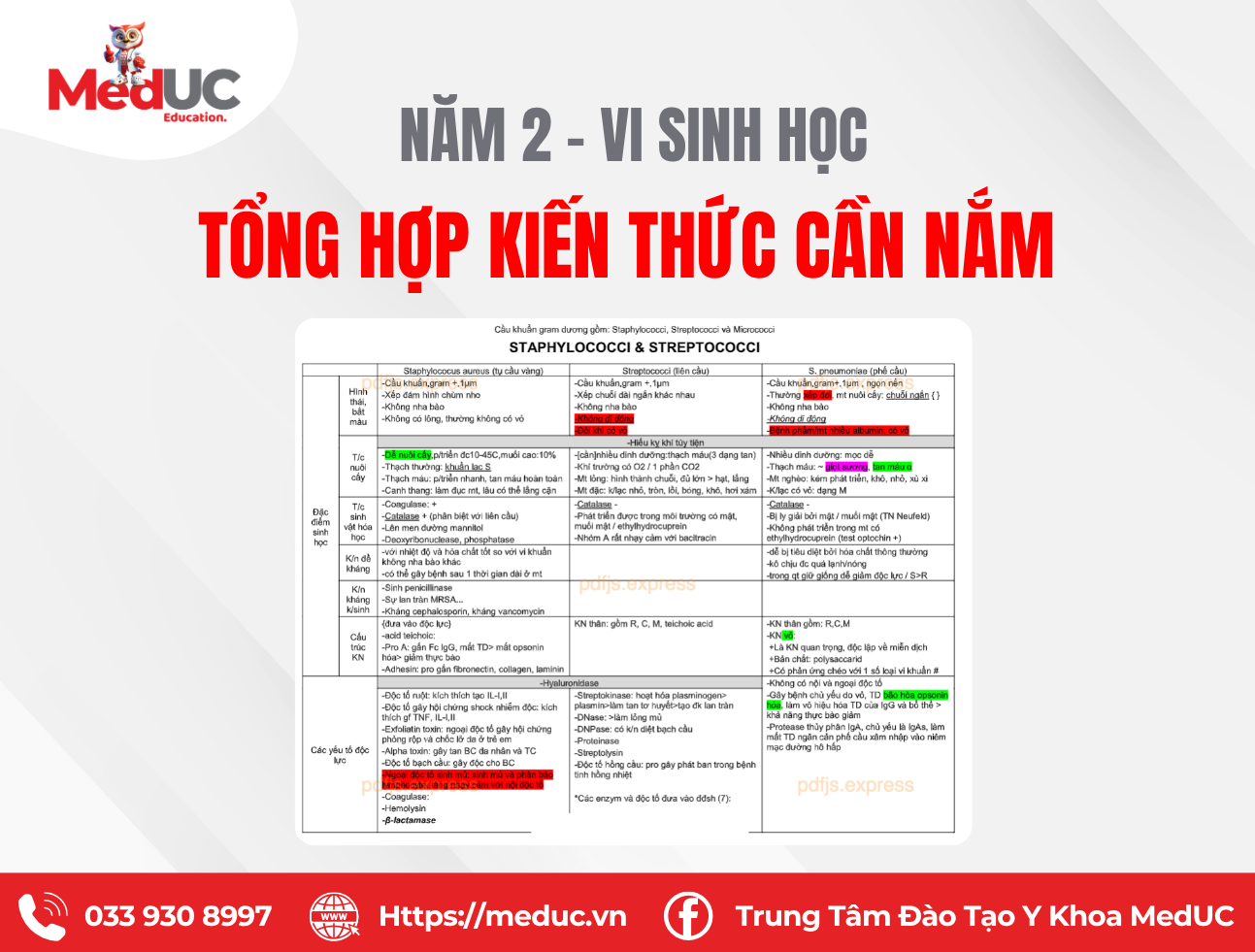 T&agrave;i liệu Tổng hợp vi sinh
